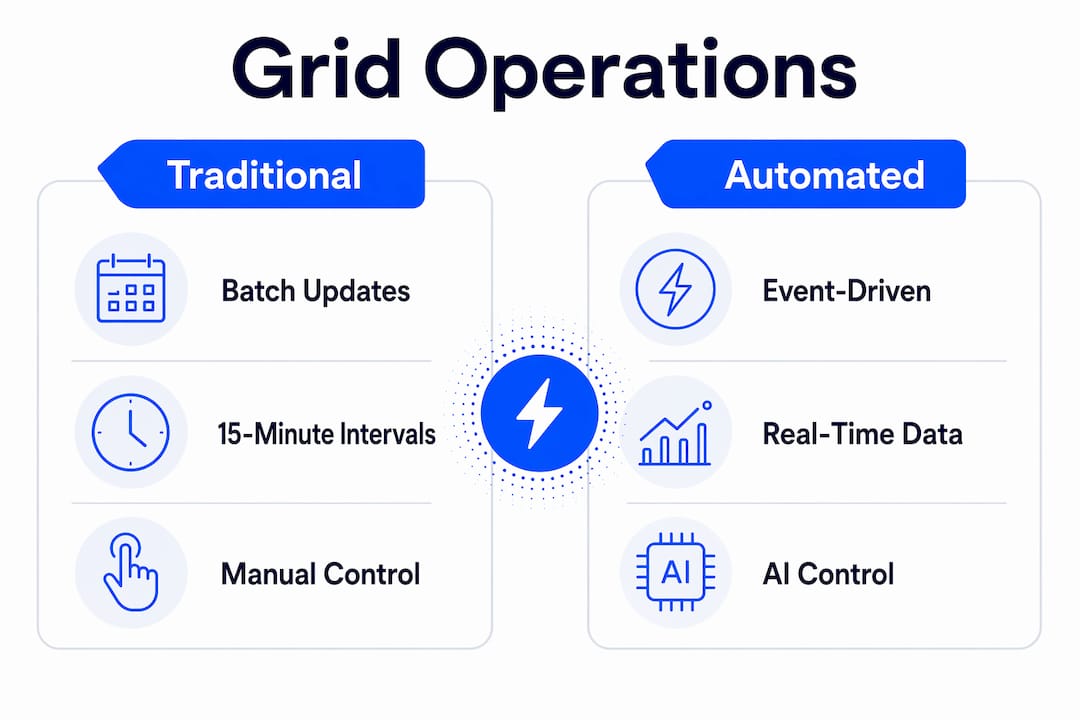 Infographic comparing traditional vs automated grid operations