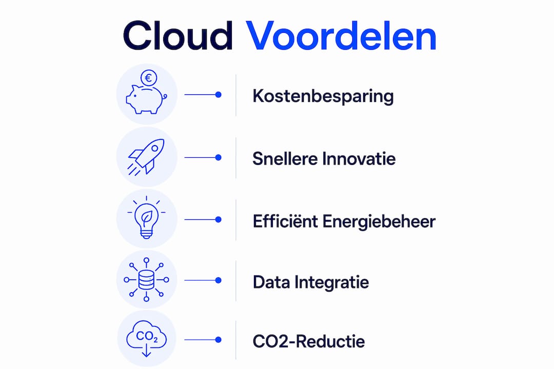 Infographic: vijf redenen waarom de cloud onmisbaar is voor modern energiebeheer