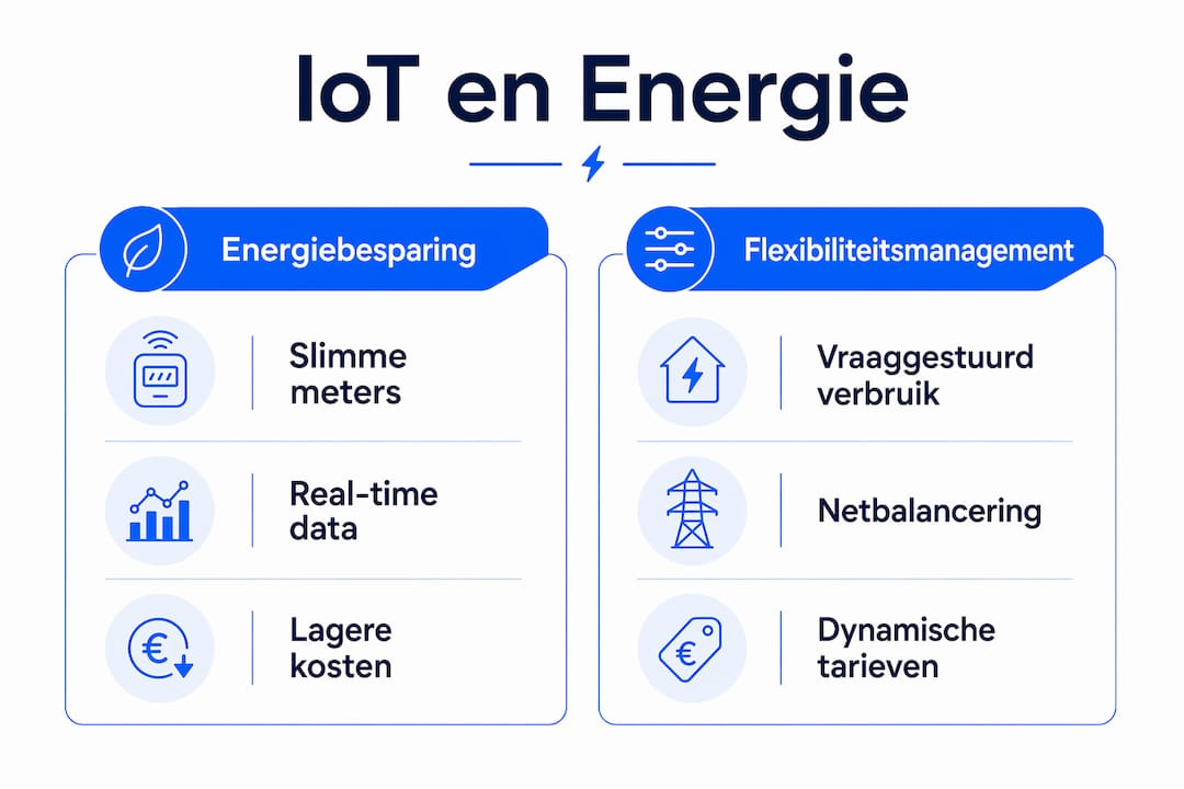 Infographic: slimmer omgaan met energie en flexibel inspelen op verbruik