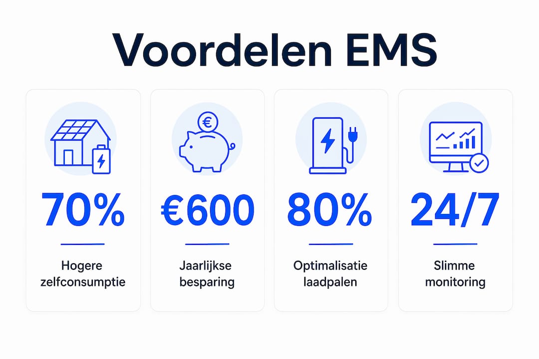 Infographic: de grootste voordelen van EMS-training gewoon bij jou thuis