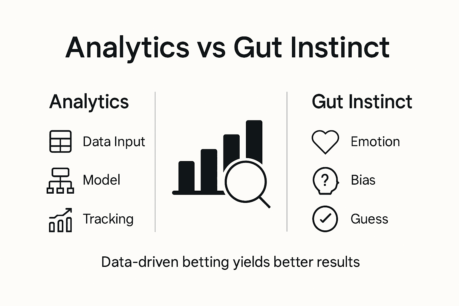 Infographic comparing analytics and instinct in betting