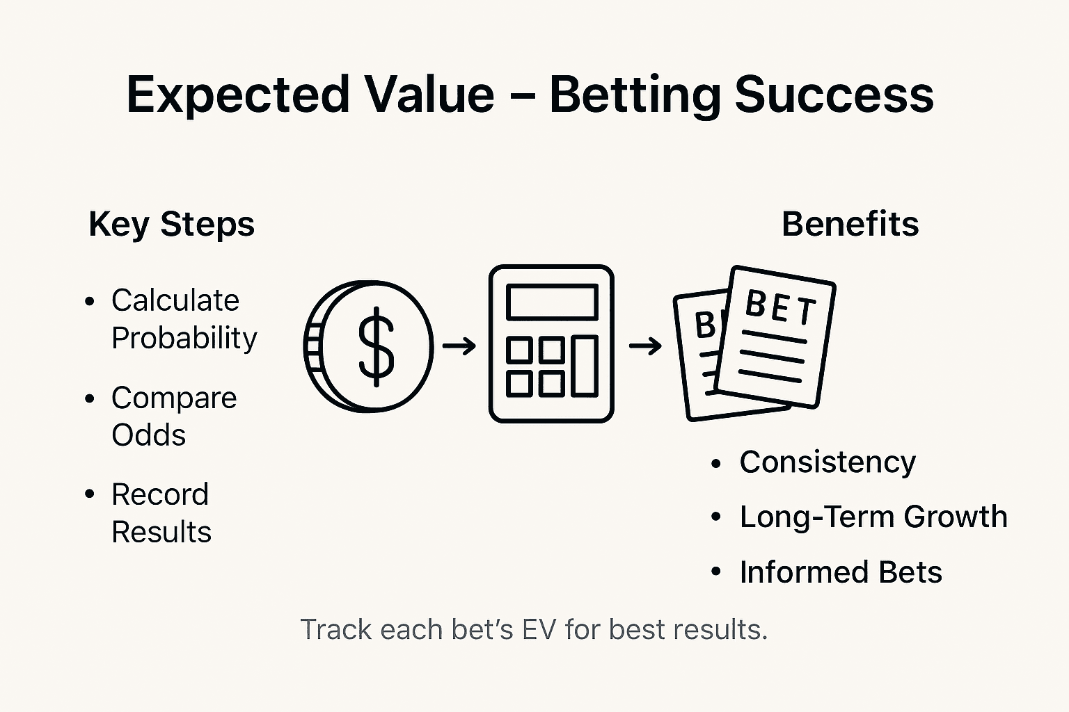 Infographic explaining expected value in betting