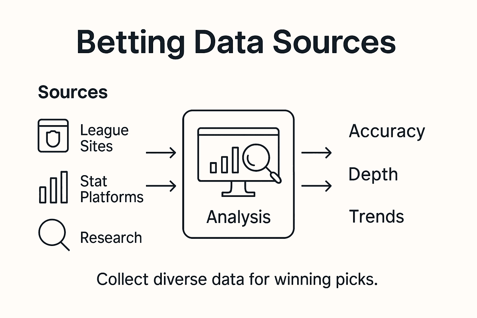 Infographic showing sports betting data sources