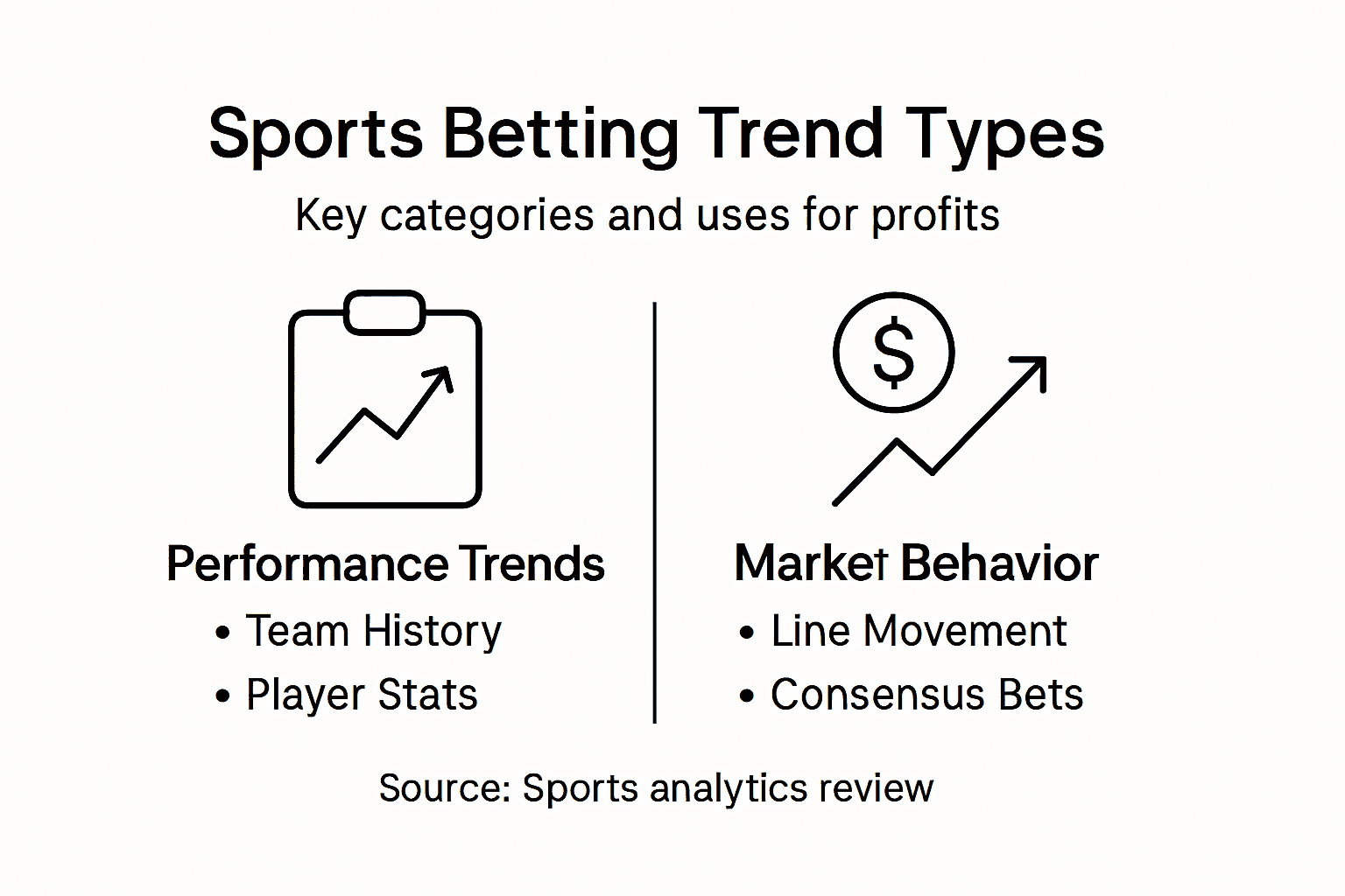 Infographic on sports betting trend categories