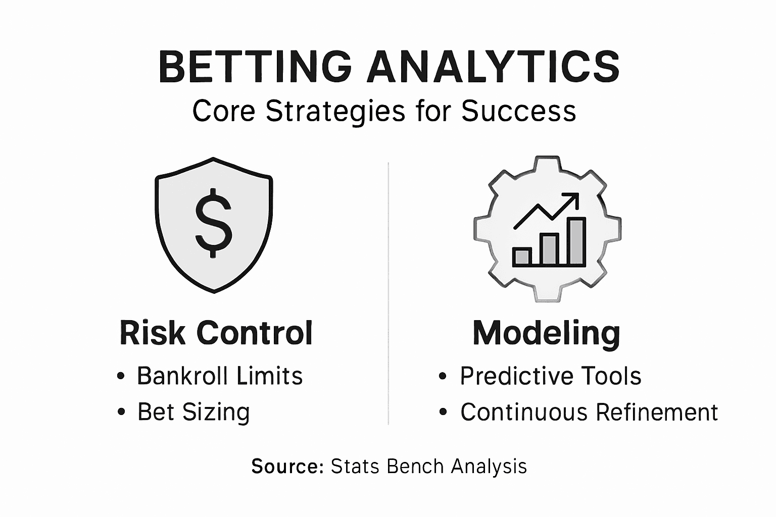 Infographic on betting data strategies and modeling