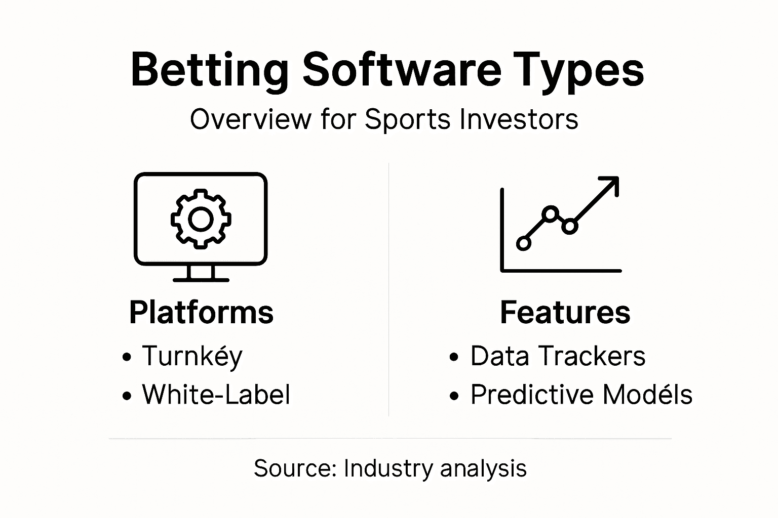 Infographic showing main betting software types and features