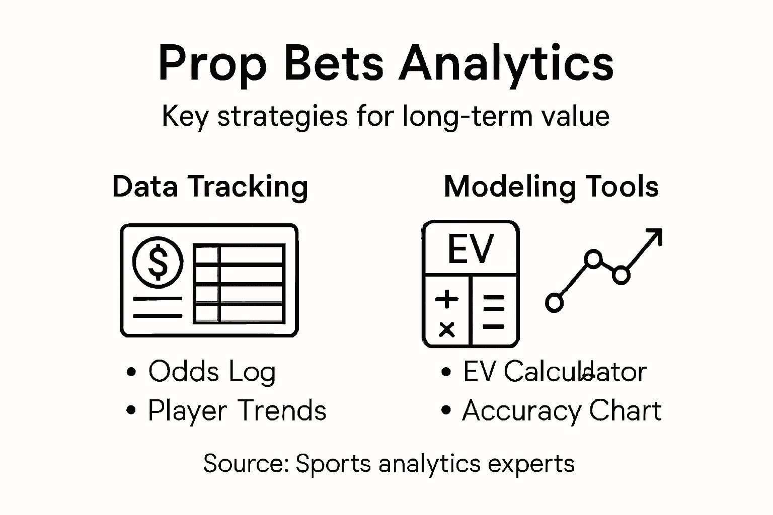 Infographic about analytics for prop bets