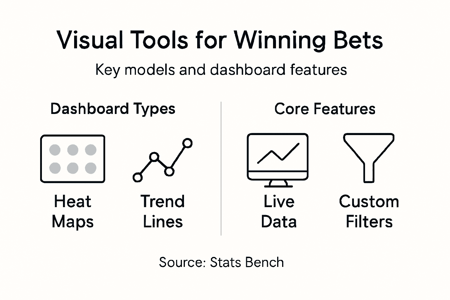 Infographic of betting dashboards and core models