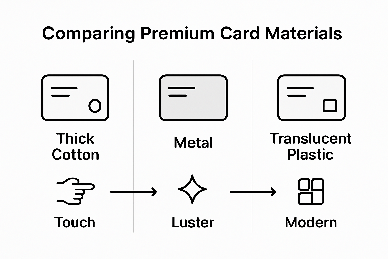 Infographic comparing luxury business card materials