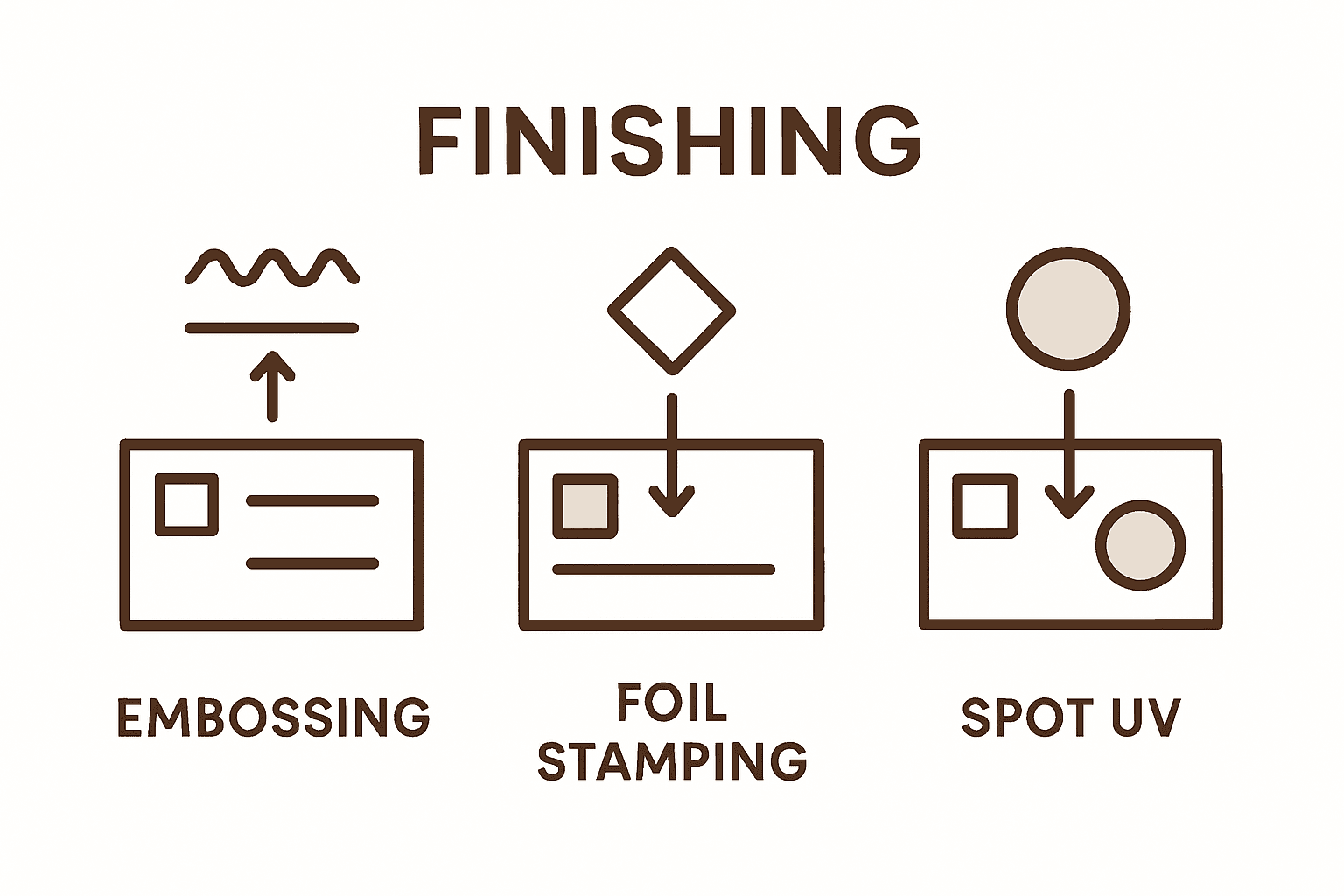 Comparison of business card finishing methods