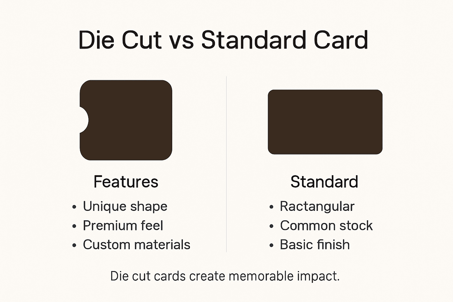 Infographic comparing die cut and standard card