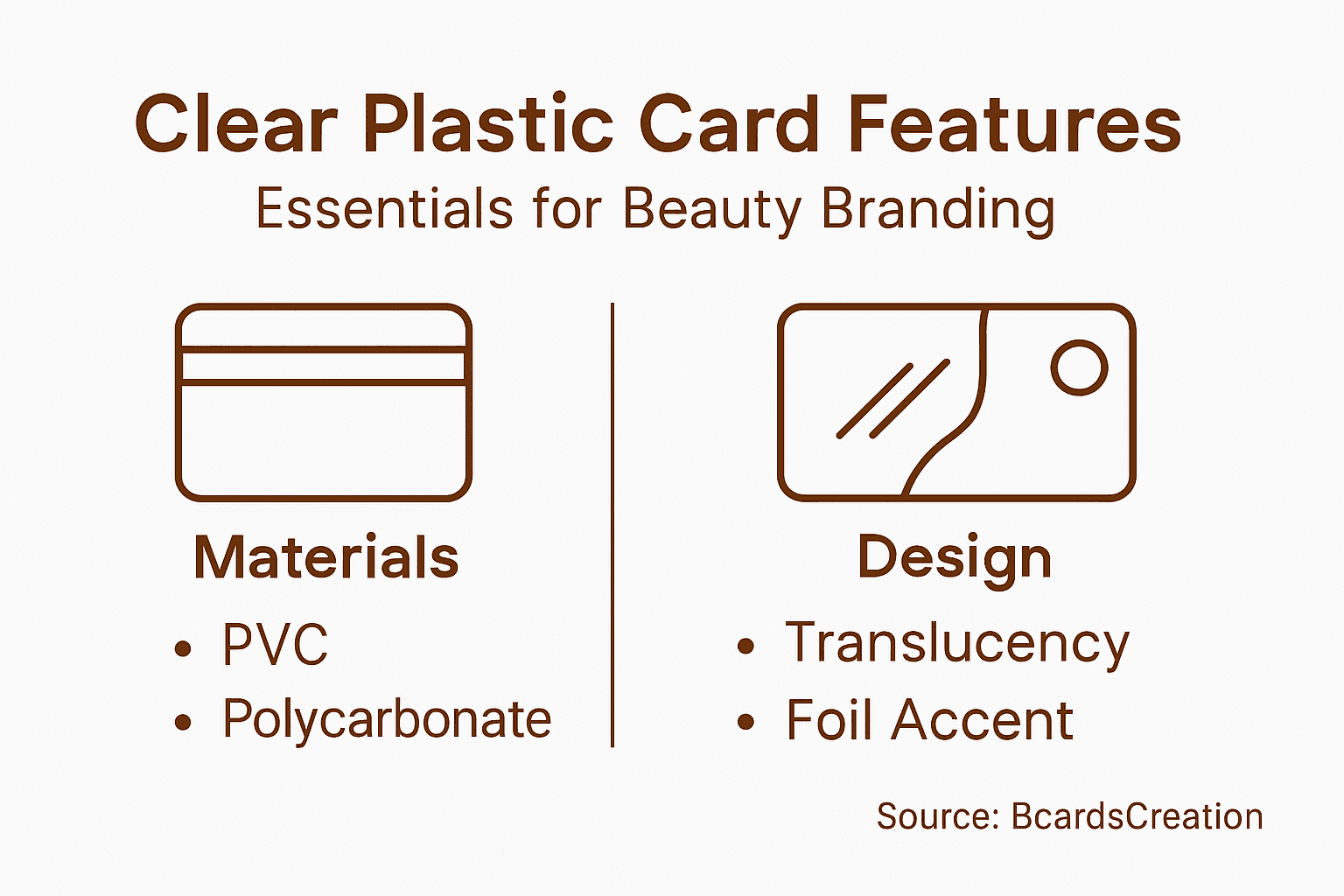Infographic outlining clear plastic card features