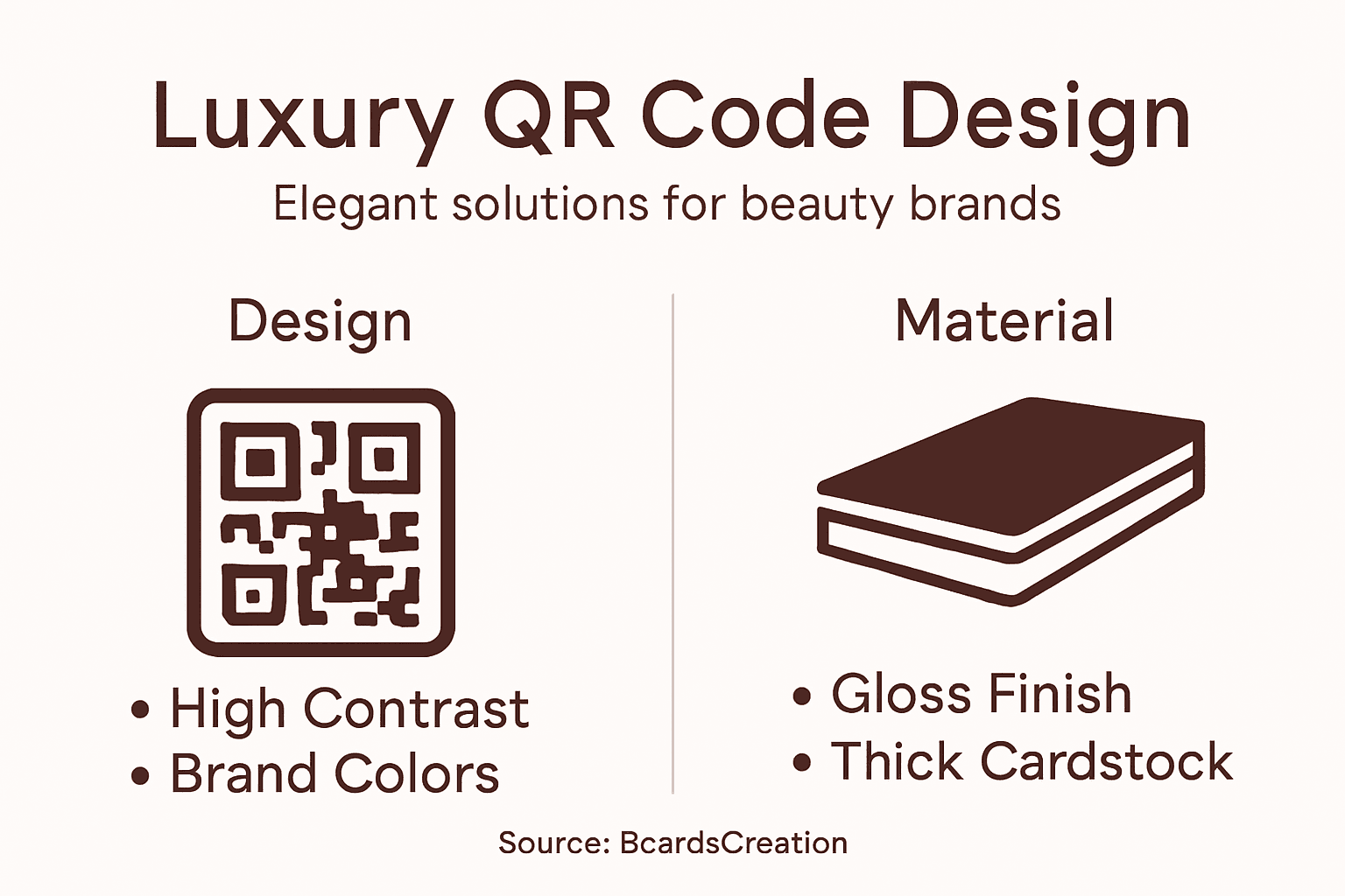 Infographic of luxury QR code design practices