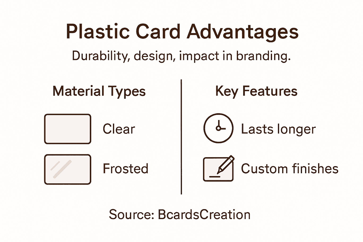 Infographic of plastic card materials and features