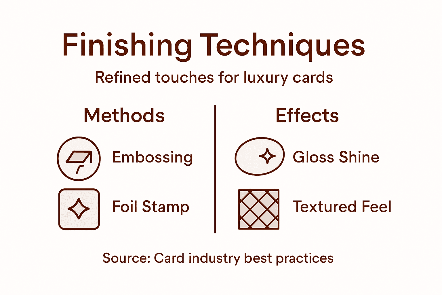 Infographic of business card finishing methods