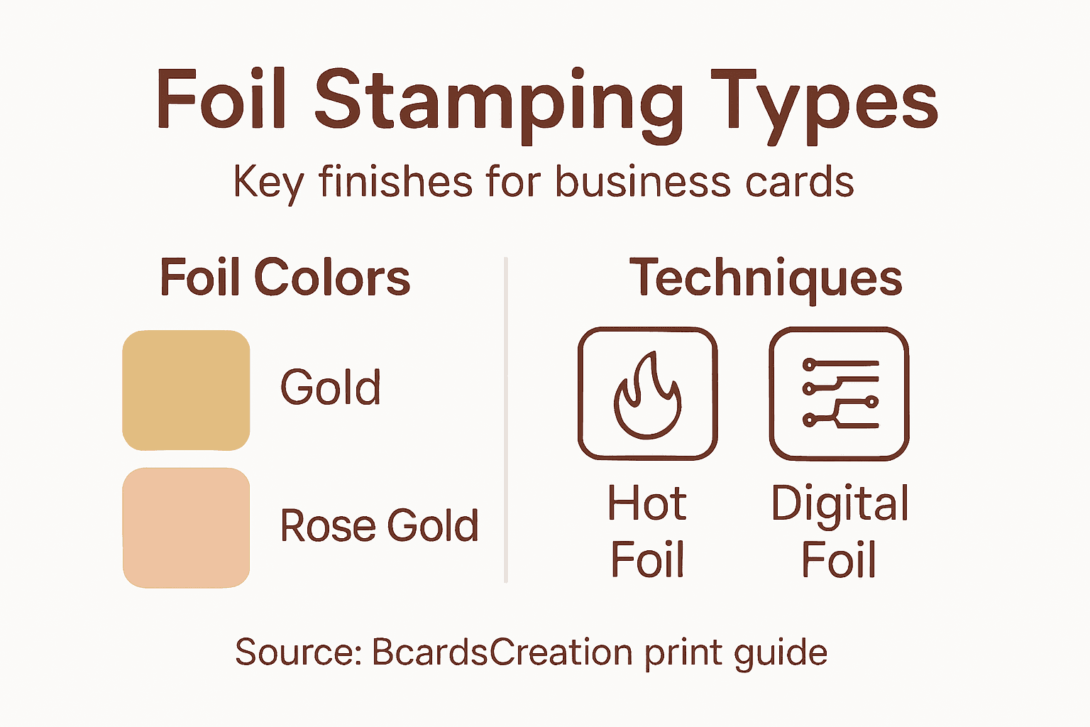 Infographic summarizing foil stamping types