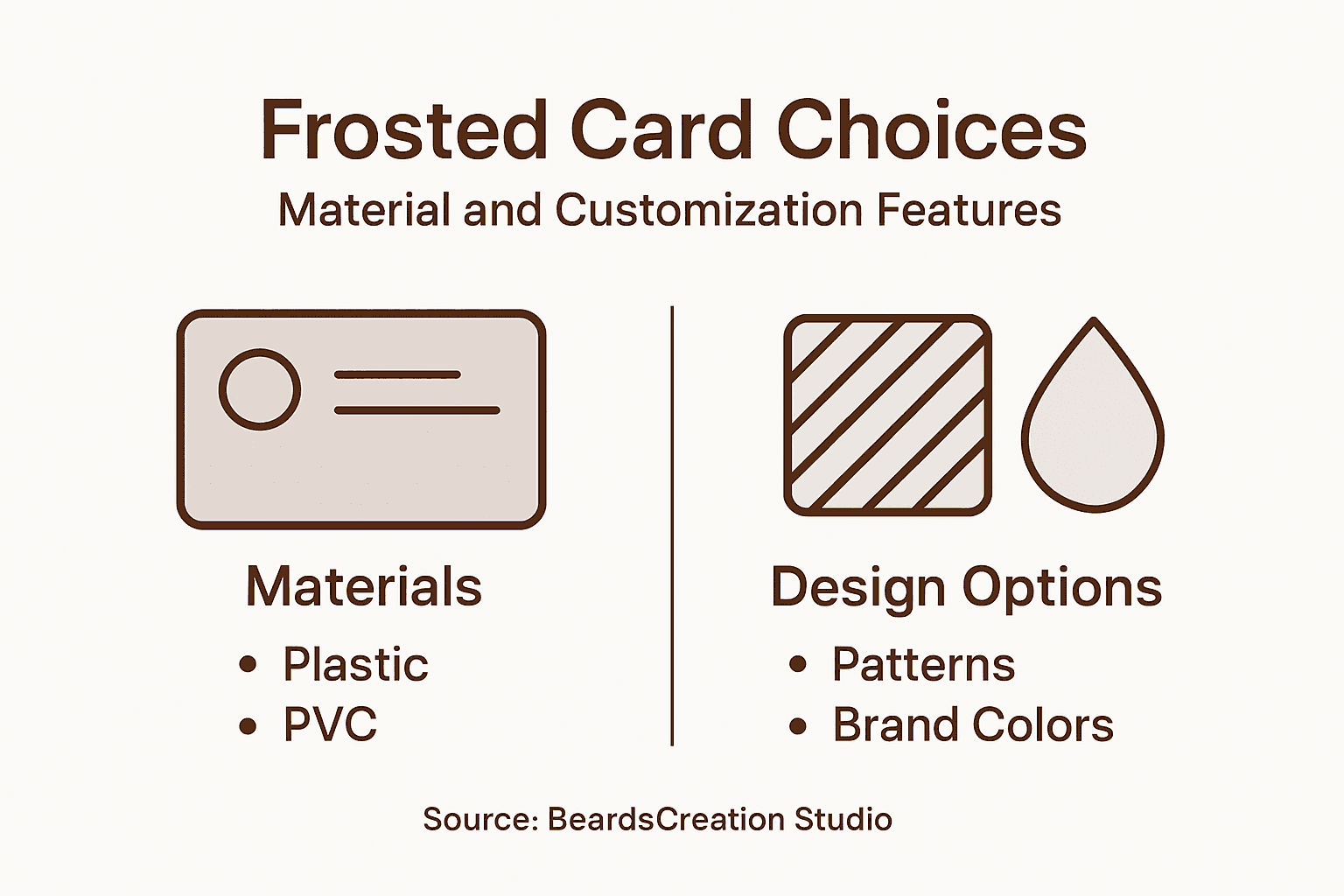 Infographic showing frosted card materials and options