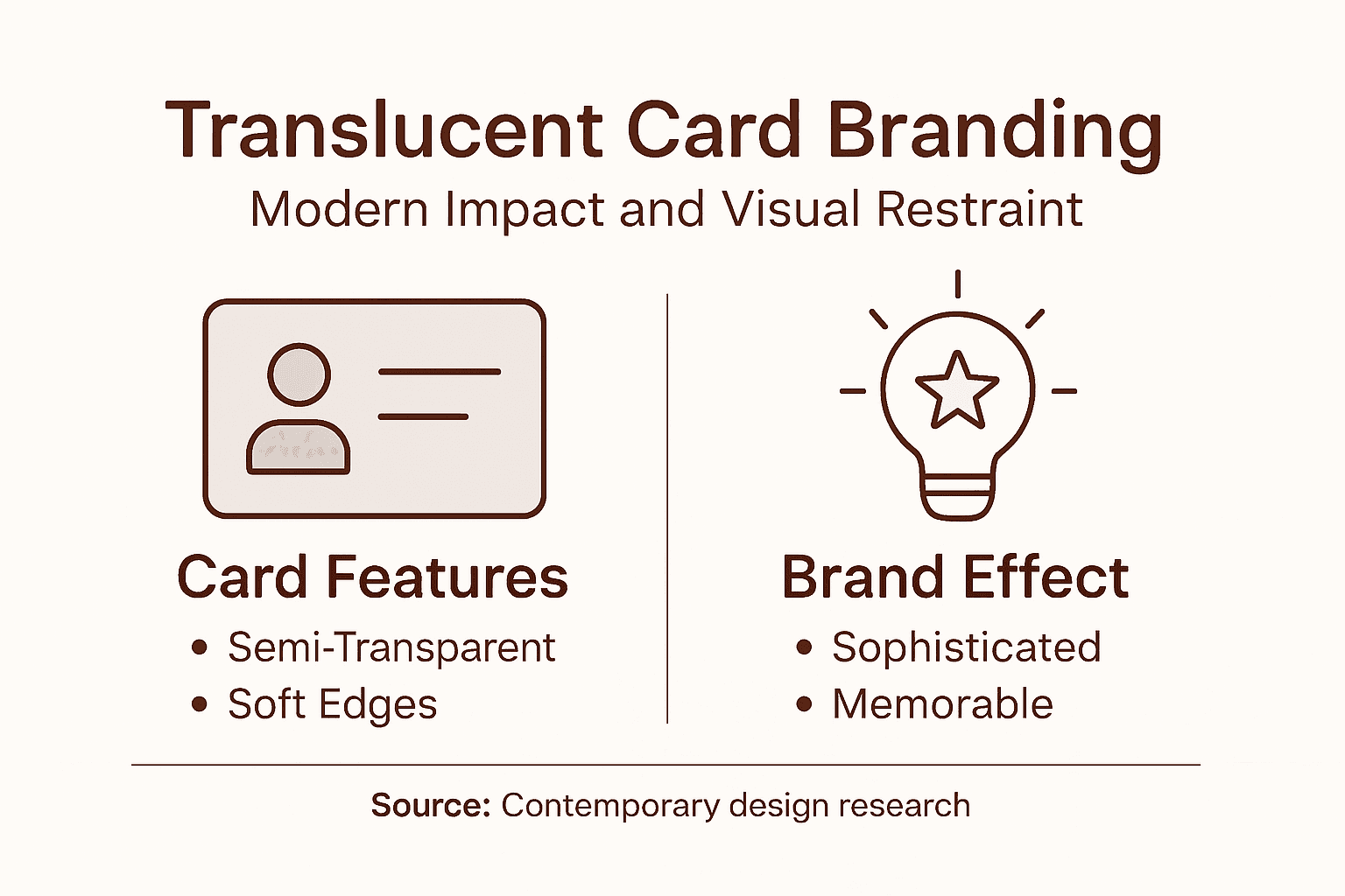 Infographic showing key branding card features