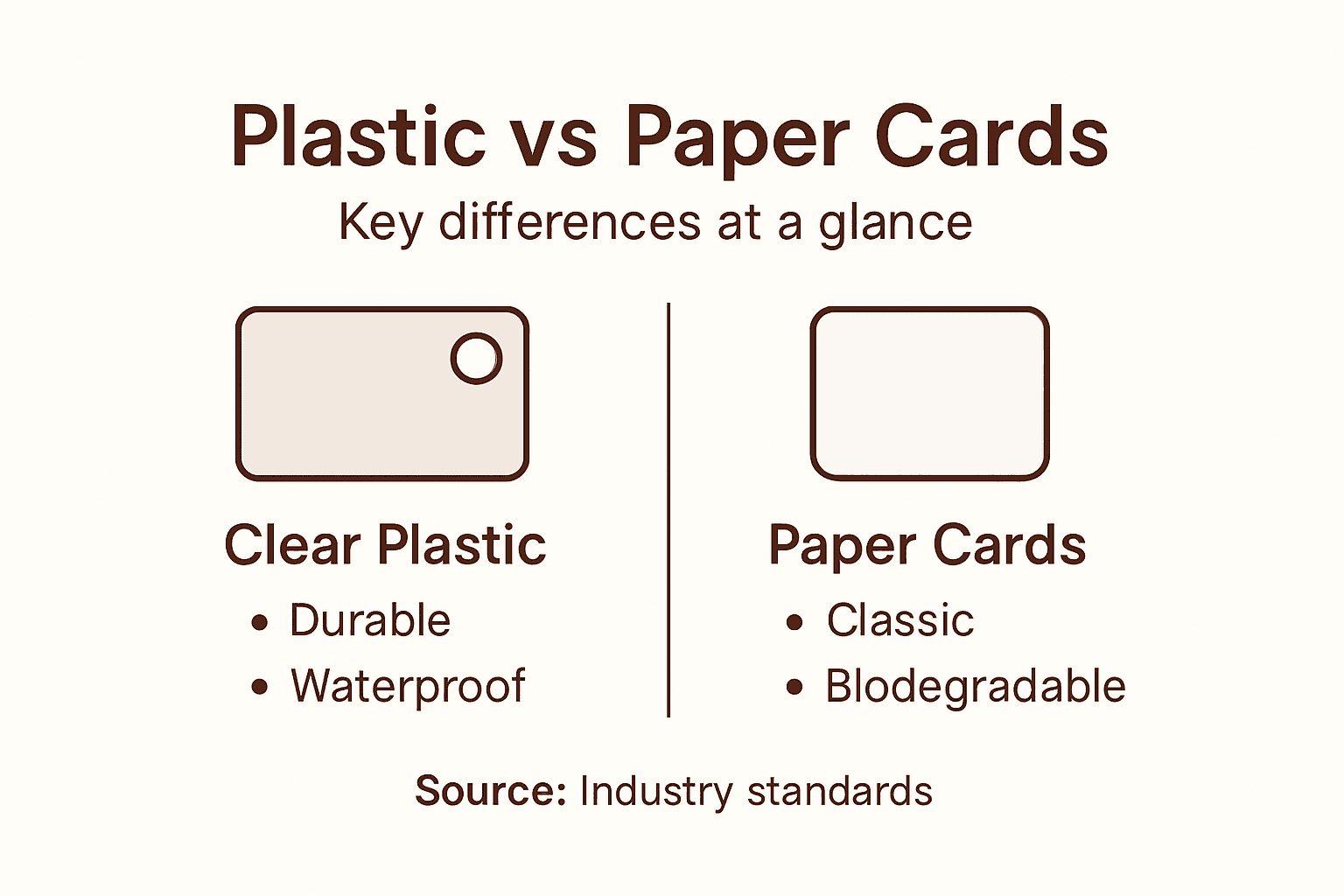 Infographic plastic versus paper business cards