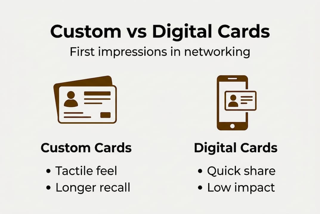Infographic comparing custom and digital business cards