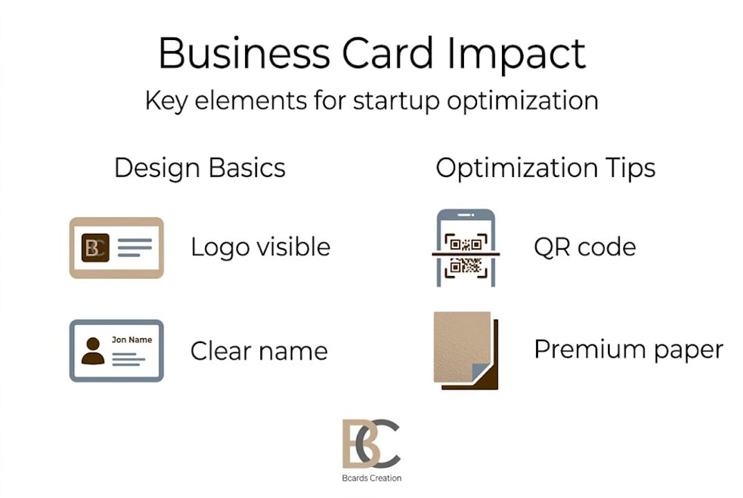 Infographic summarizing optimized business card tips