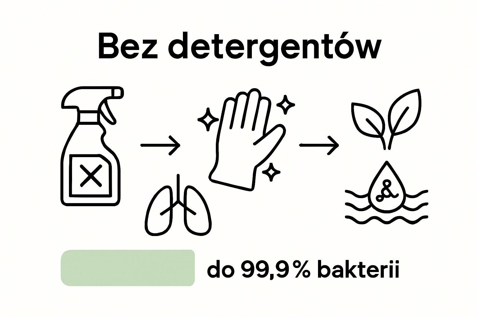 Infografika: porównanie skuteczności różnych metod sprzątania