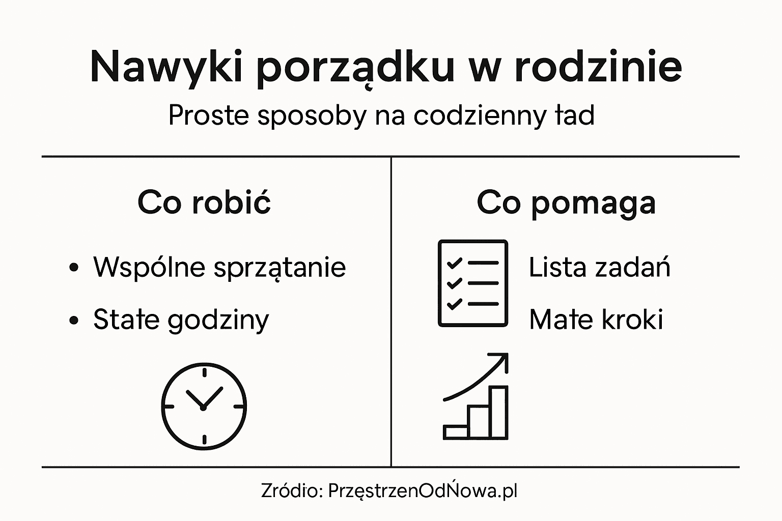 Infografika pokazująca, jak wprowadzić dobre nawyki dbania o porządek w domu z całą rodziną