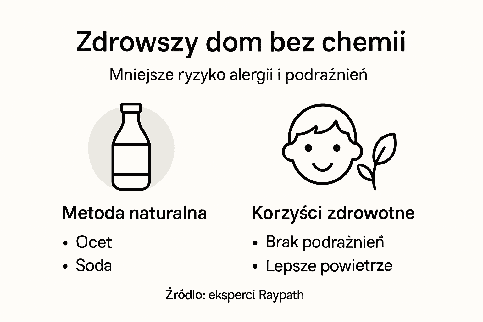Infografika: Jak sprzątać ekologicznie i bez szkodliwej chemii