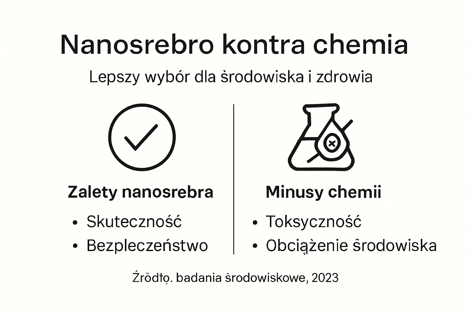 Infografika: Jak nanosrebro wspiera ochronę środowiska