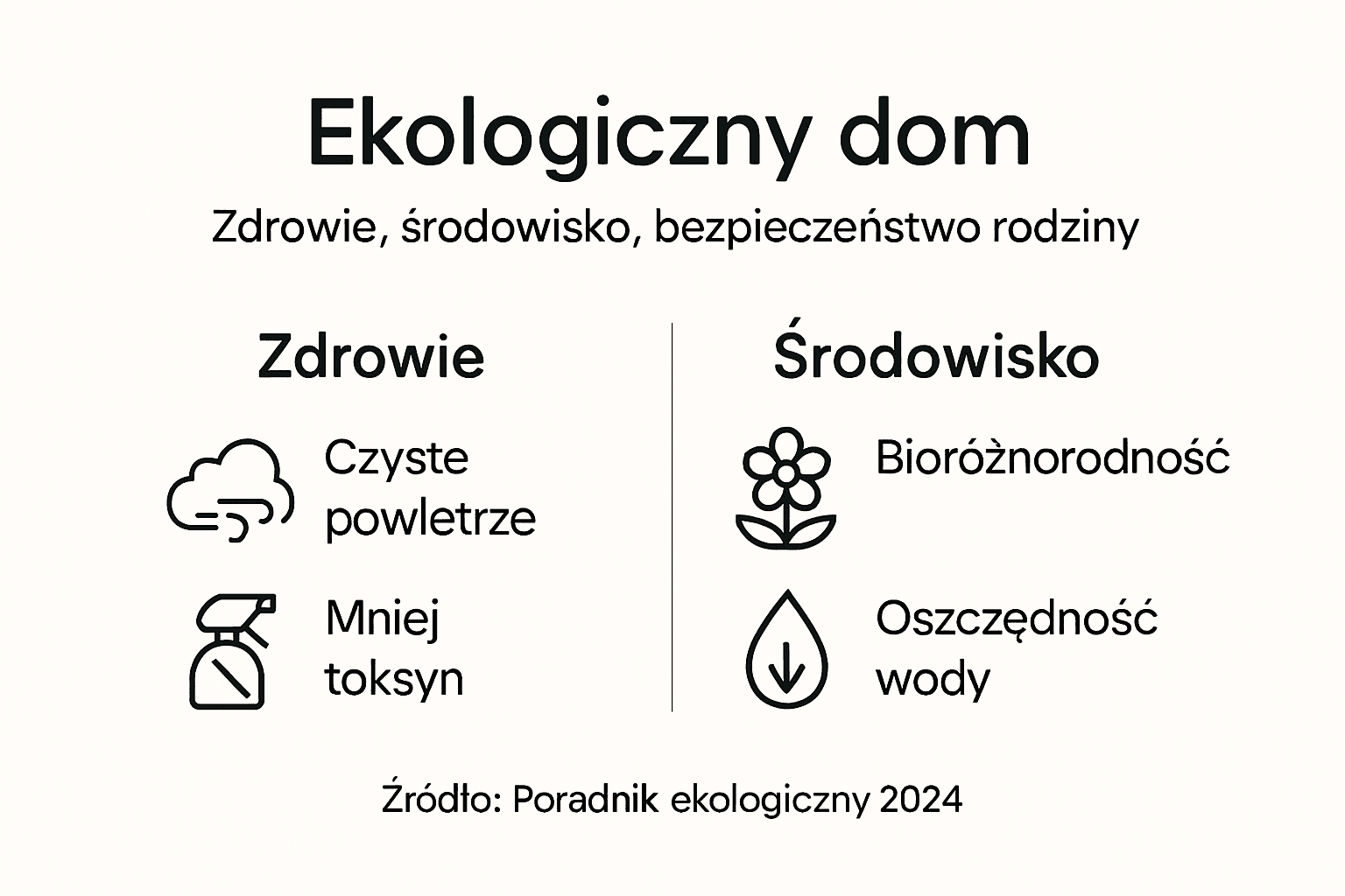 Infografika: Zalety życia w domu przyjaznym środowisku