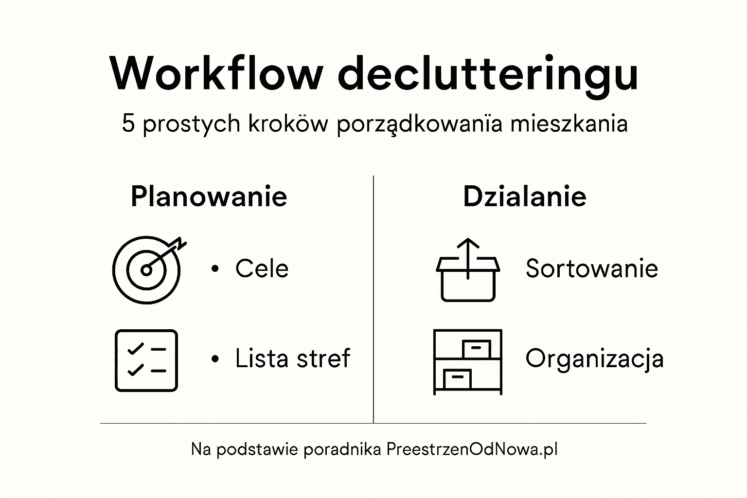 Infografika: krok po kroku jak uporządkować swoje mieszkanie