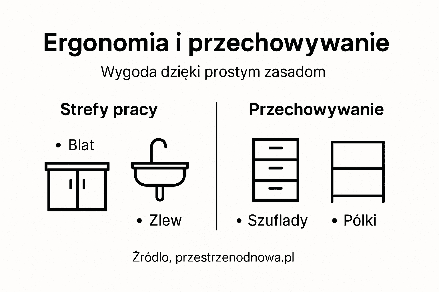 Praktyczne wskazówki, jak zadbać o wygodę i porządek w kuchni – infografika o ergonomii i sprytnym przechowywaniu