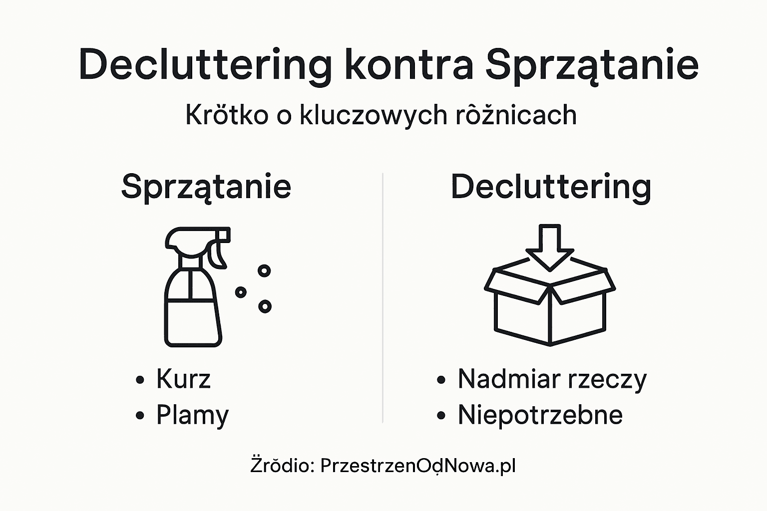 Infografika: Czym różni się sprzątanie od declutteringu?