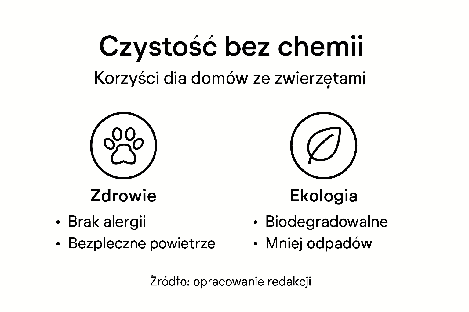 Infografika: Dlaczego ekologiczne sprzątanie jest dobre dla naszych zwierząt?