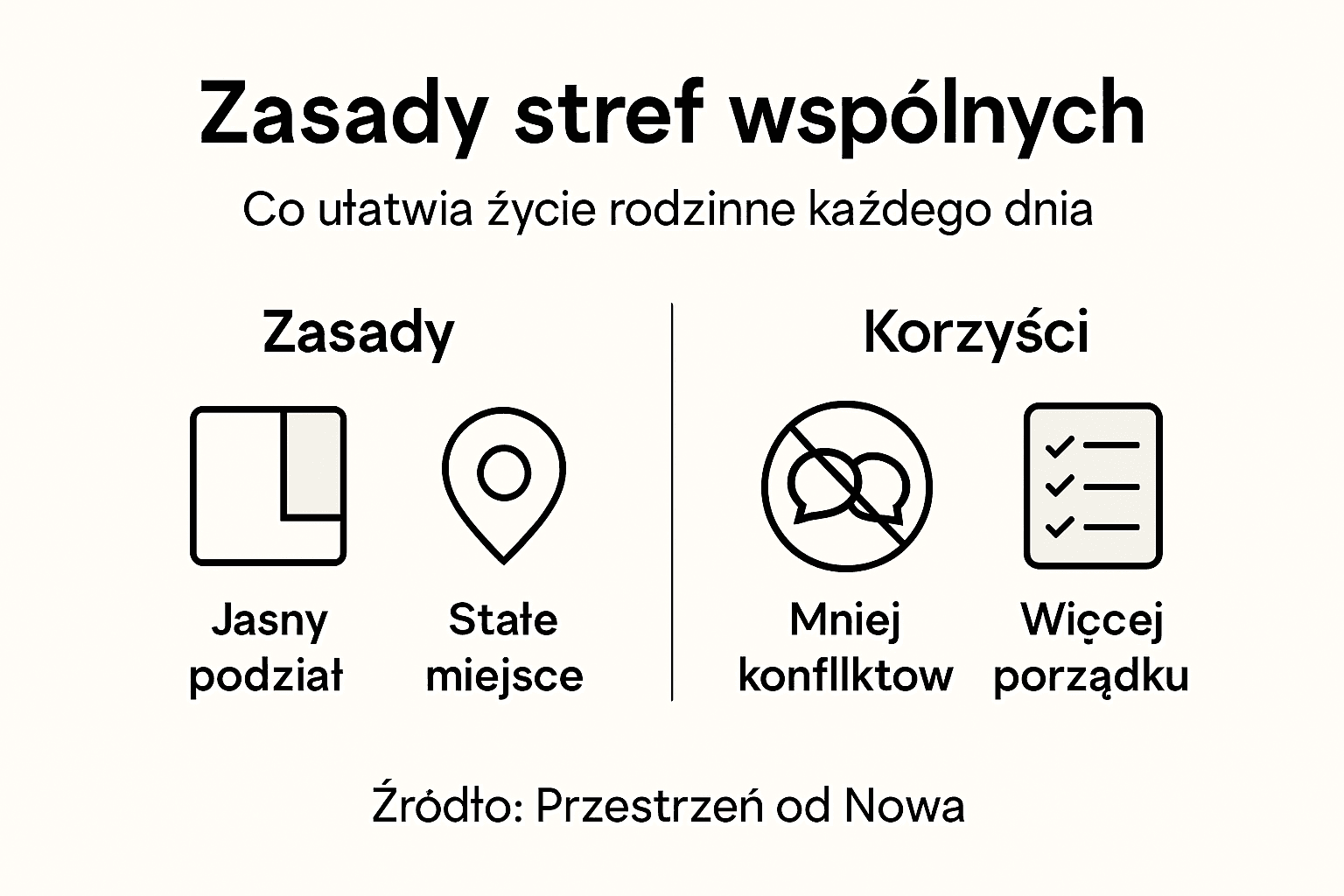 Infografika: zasady korzystania ze wspólnych przestrzeni w domu