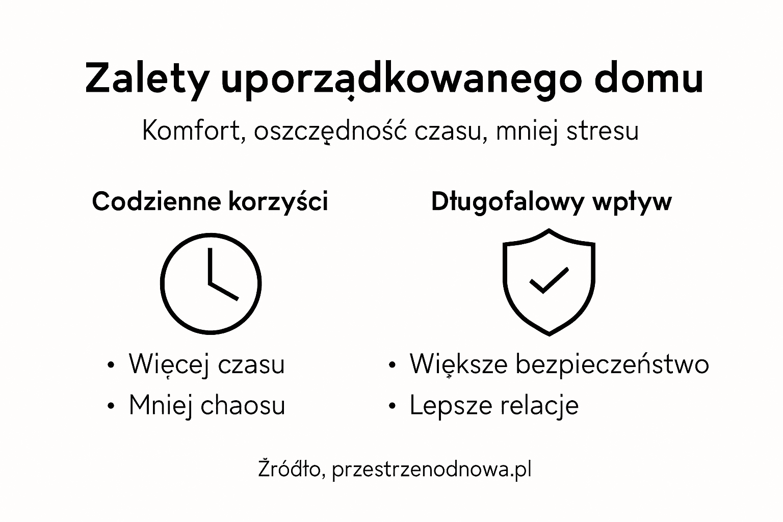 Grafika ukazująca, jak wiele korzyści niesie ze sobą dobrze zorganizowany dom
