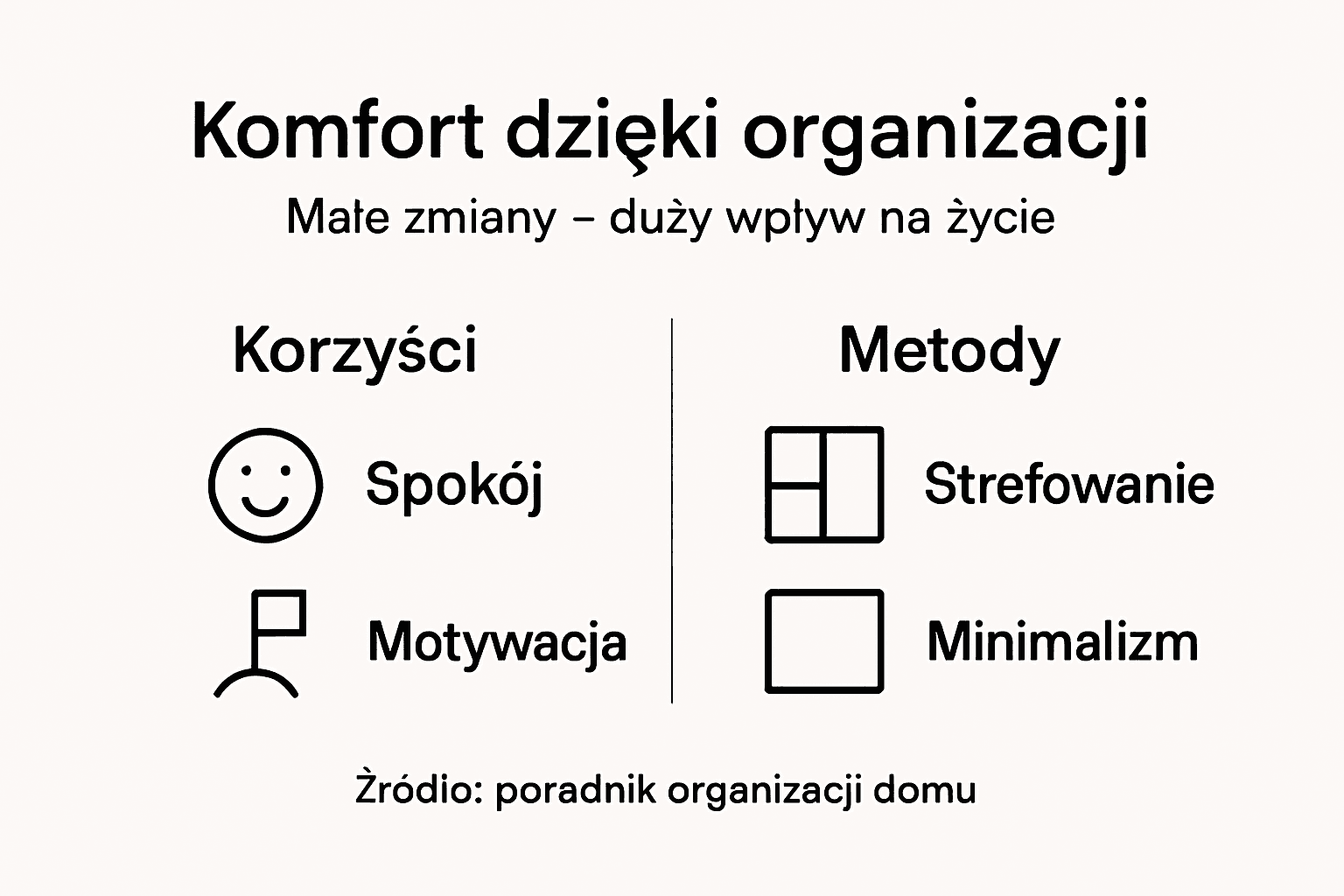 Infografika przedstawiająca, jak sprytnie zorganizować przestrzeń i jakie korzyści płyną z uporządkowanego otoczenia