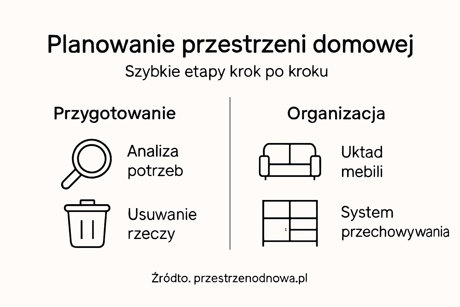Infografika: jak zaplanować aranżację swojego domu krok po kroku