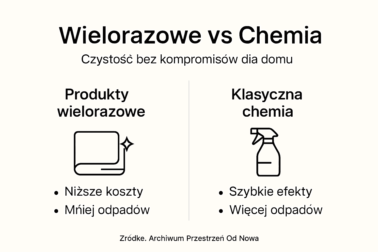 Infografika: ekologiczne czy chemiczne środki czystości – co wybrać?