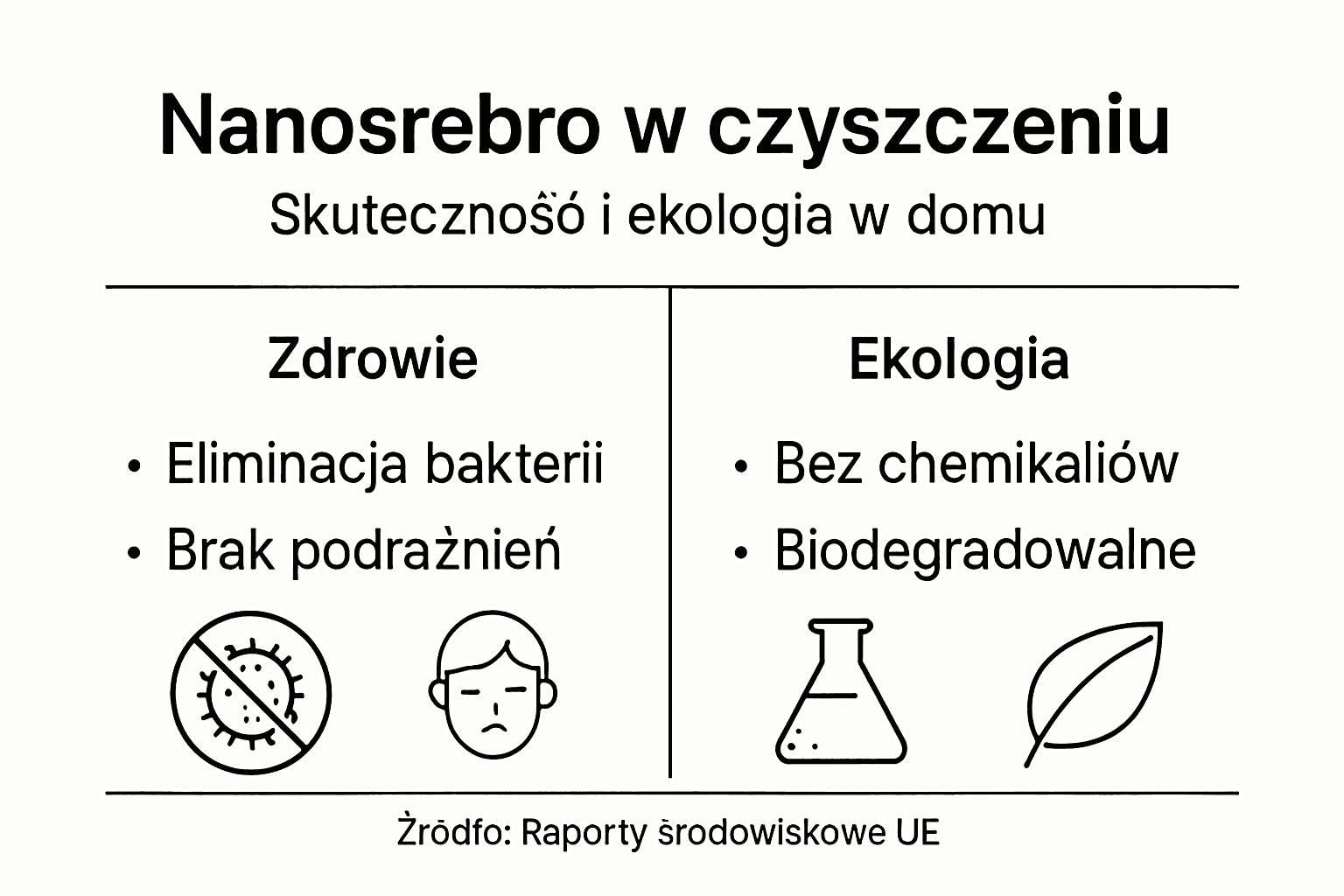Infografika przedstawiająca korzyści zdrowotne i ekologiczne związane z nanosrebrem