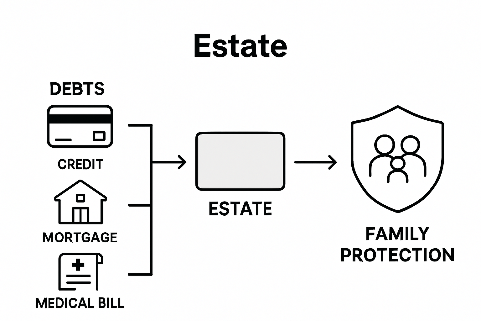 Infographic on end-of-life debt protection