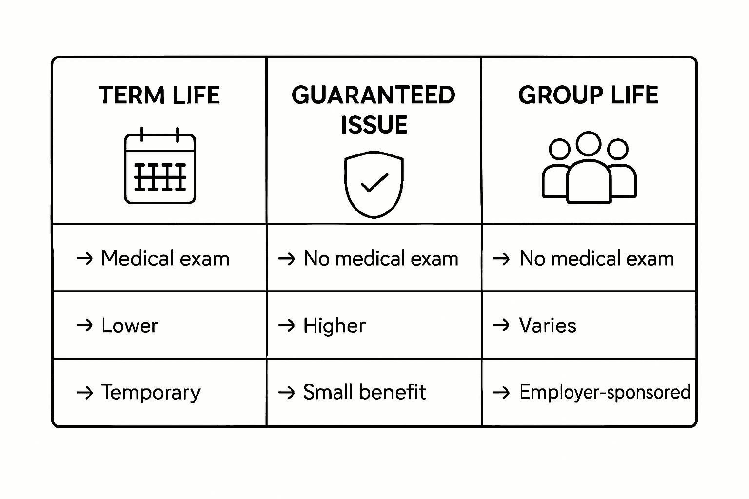 Infographic comparing types of life insurance
