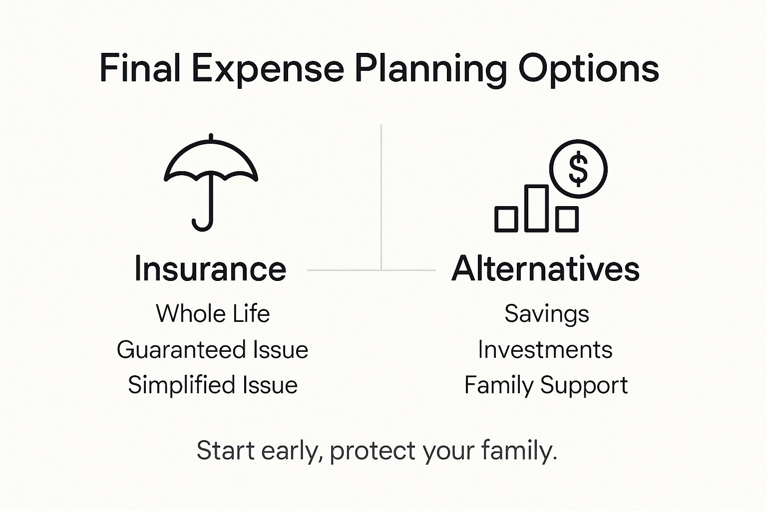 Infographic comparing final expense options