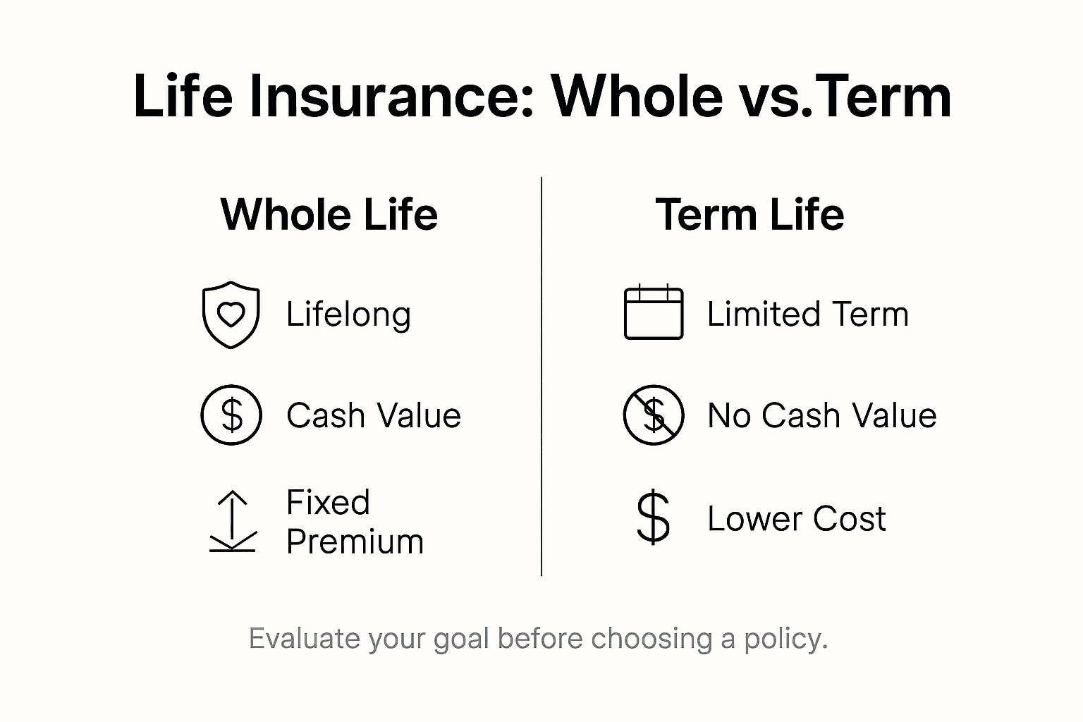 Infographic showing whole versus term insurance