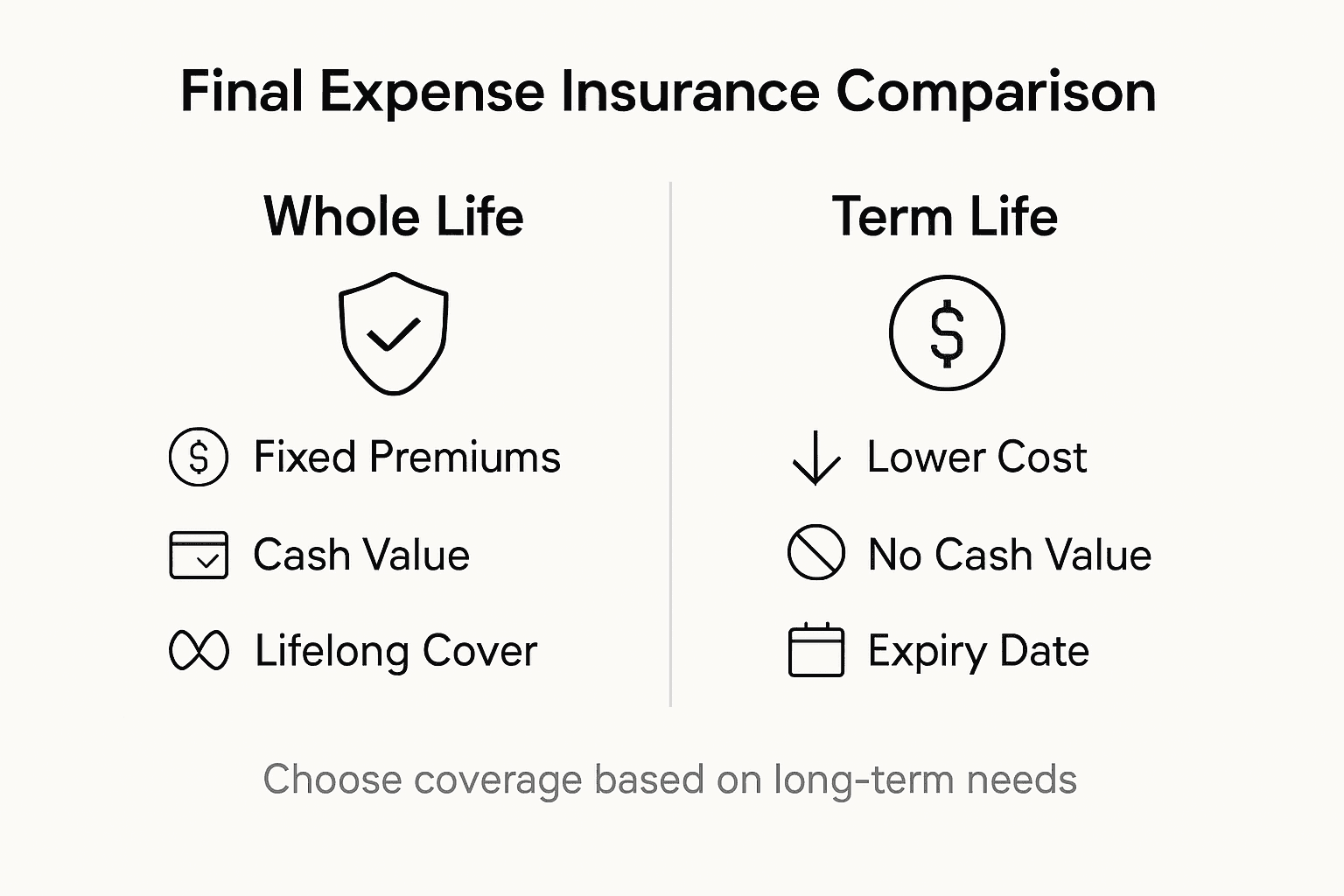 Infographic comparing insurance policies key features