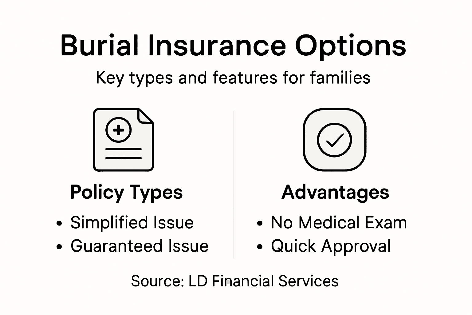 Infographic comparing burial insurance policy types
