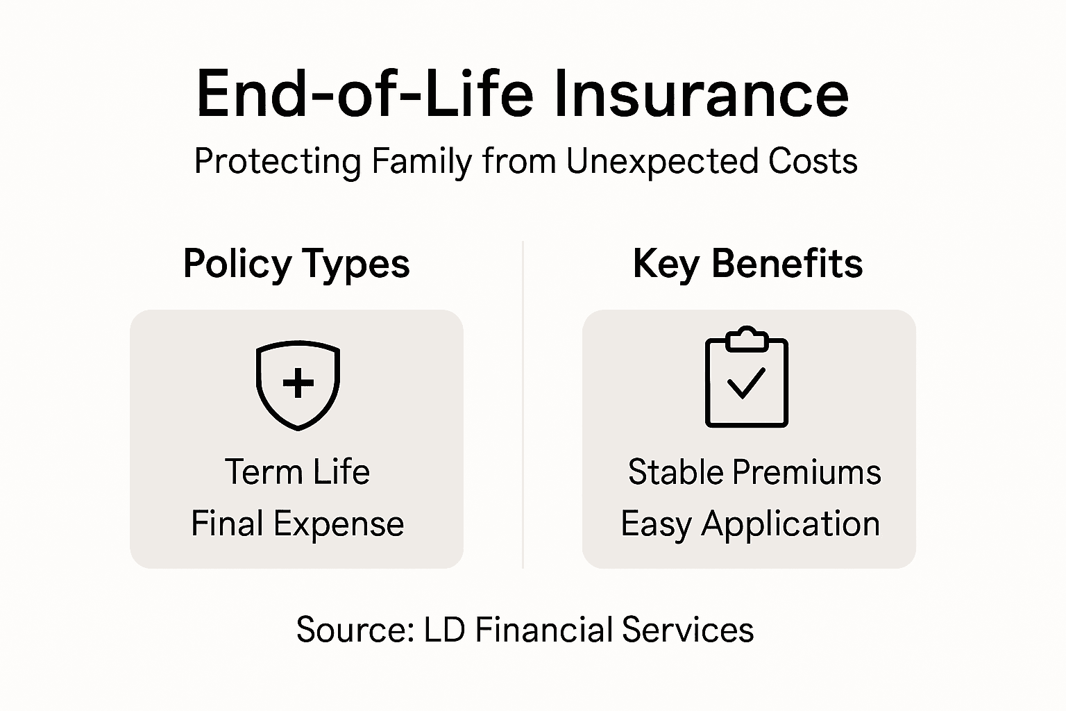 Infographic with insurance types and key benefits