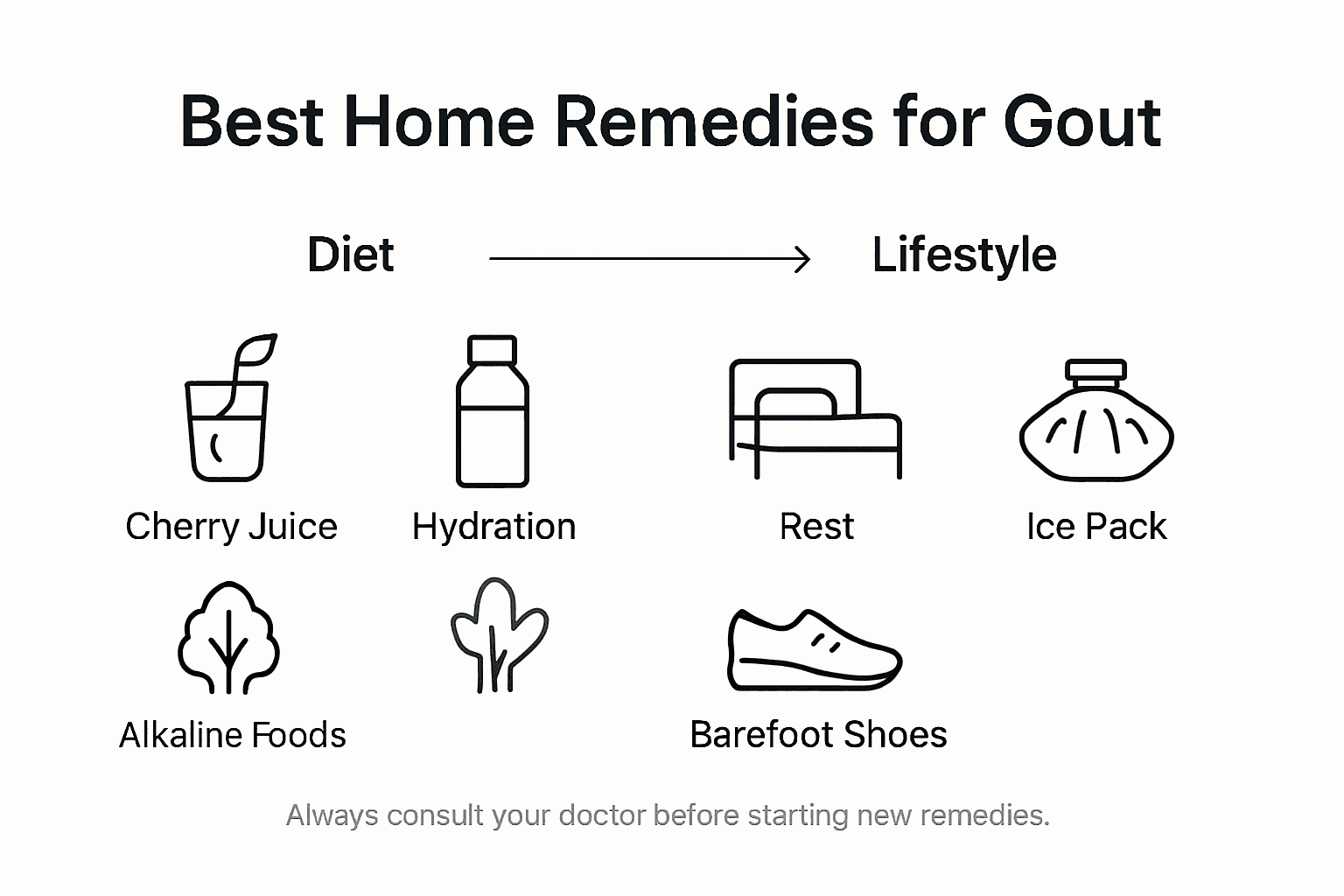 Infographic with key gout remedy options