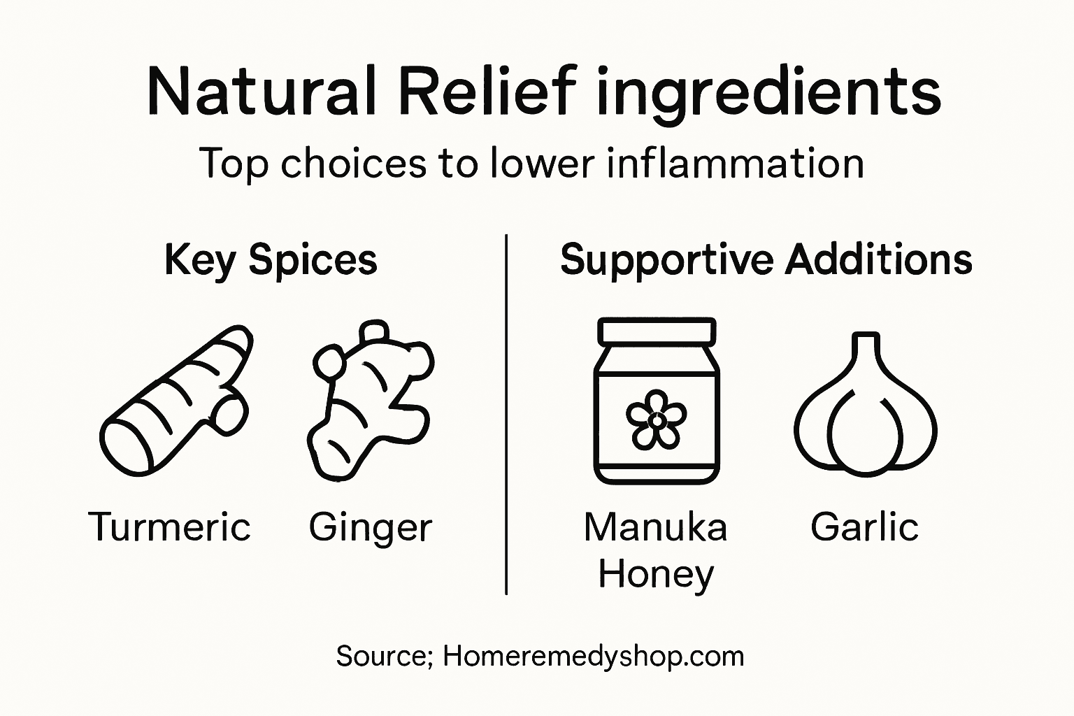 Infographic with top anti-inflammatory ingredients