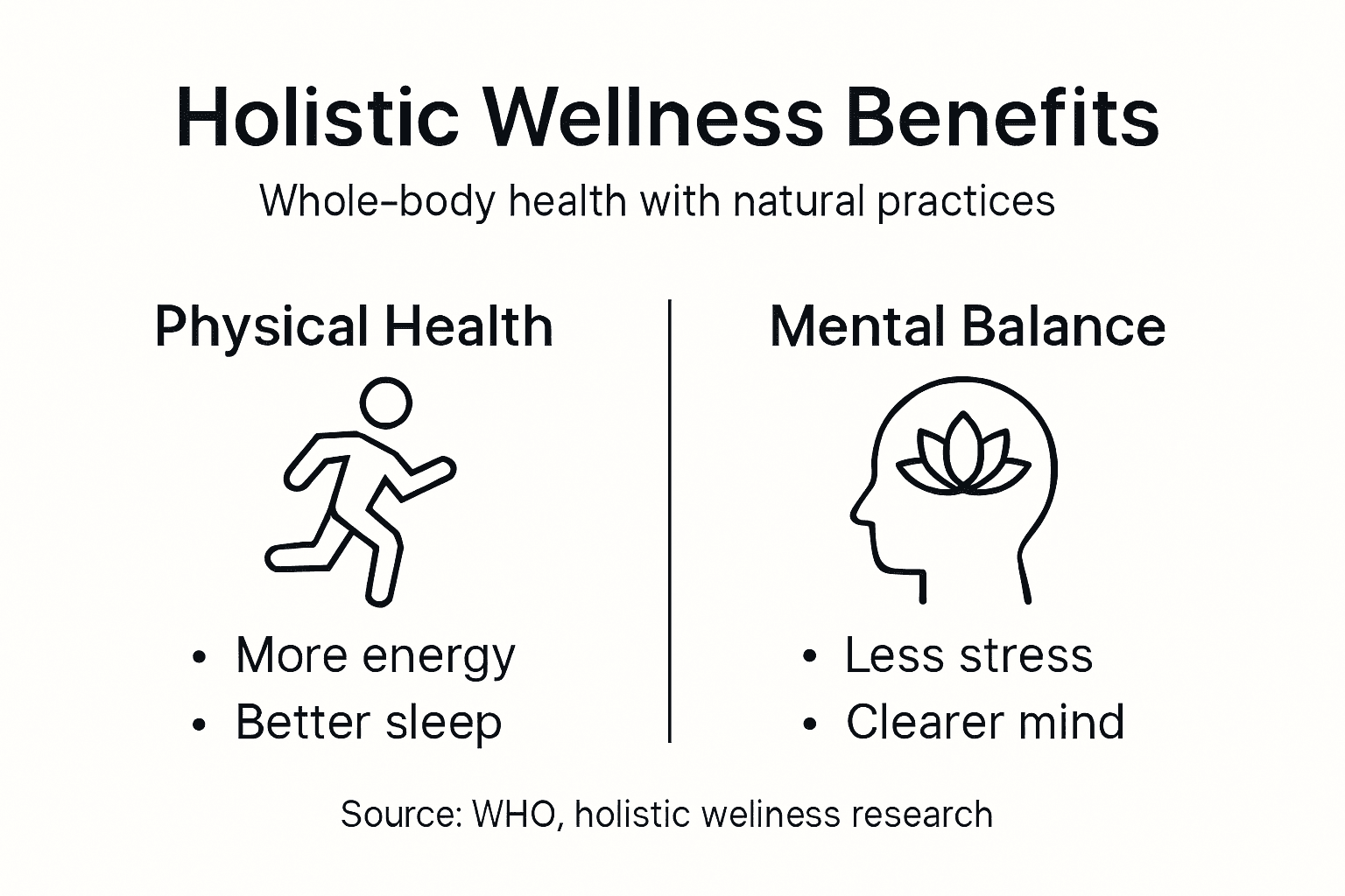 Infographic showing holistic wellness benefits